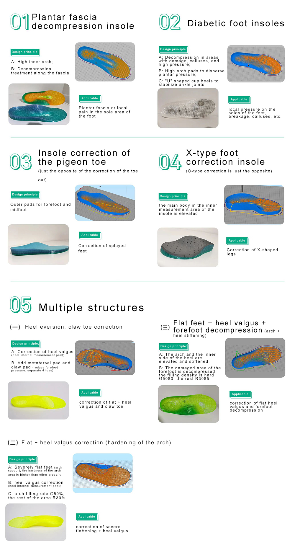 3D printed custom insole system