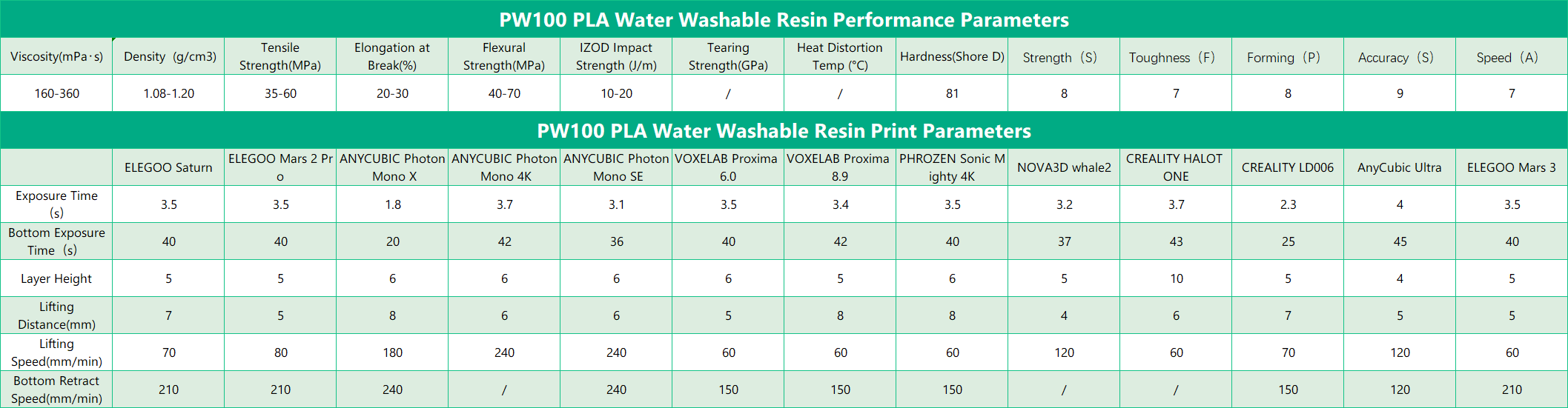 PW100 PLA ​​Suyla Yıkanabilir Reçine