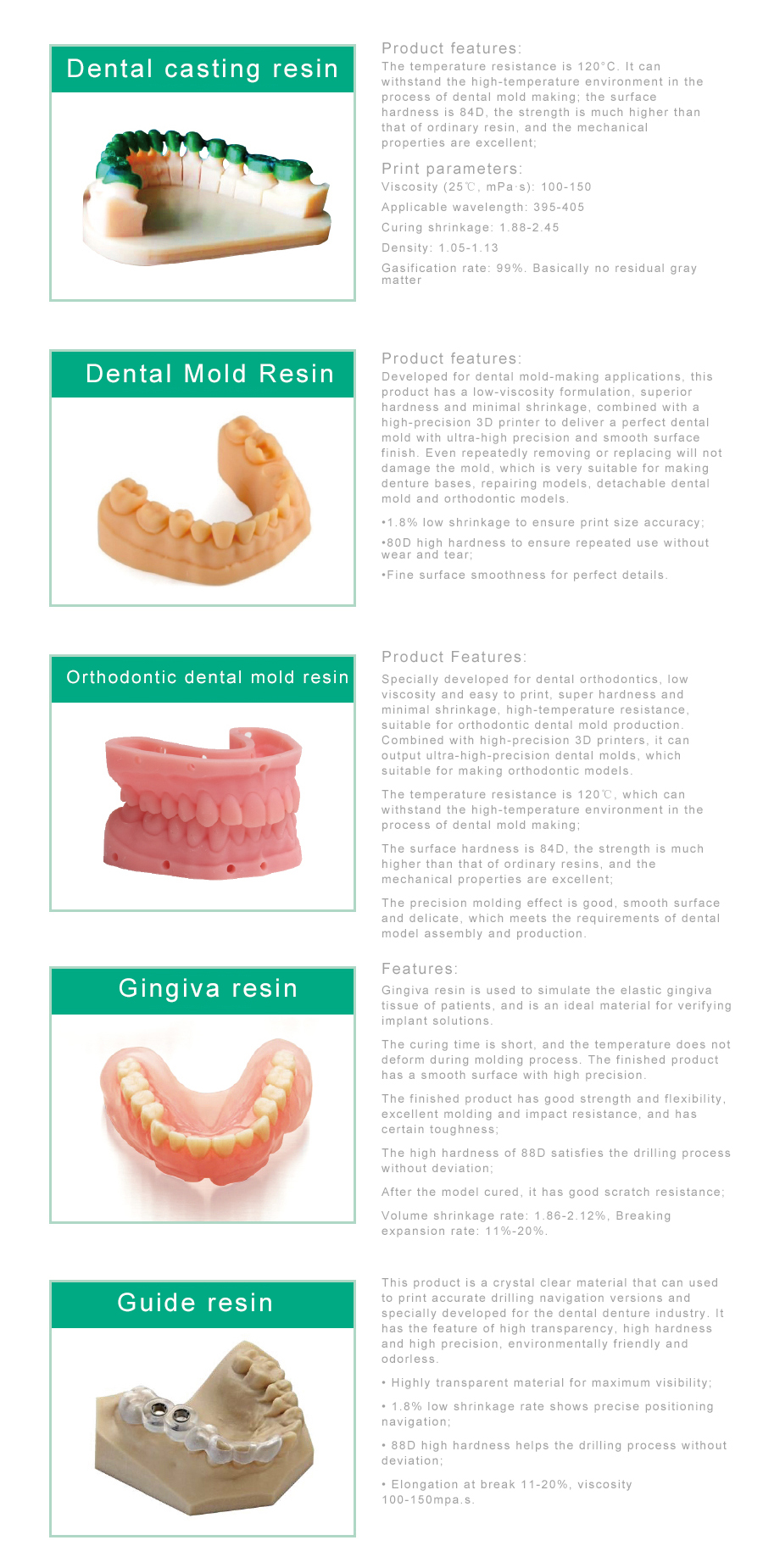 The application of 3D printing in dentistry