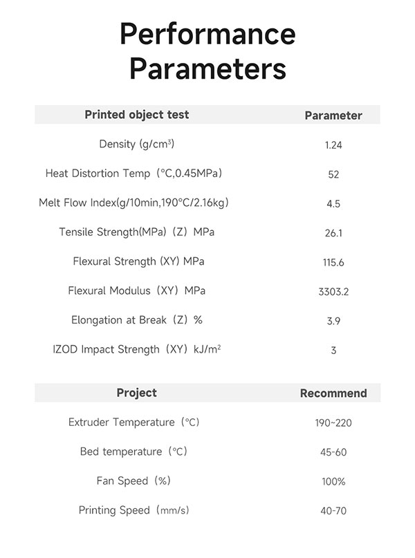ePLA-Chameleon-パフォーマンス パラメータ テーブル